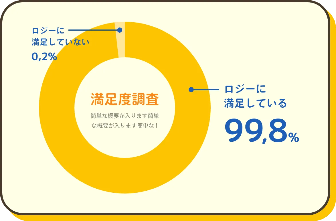 満足度調査グラフ